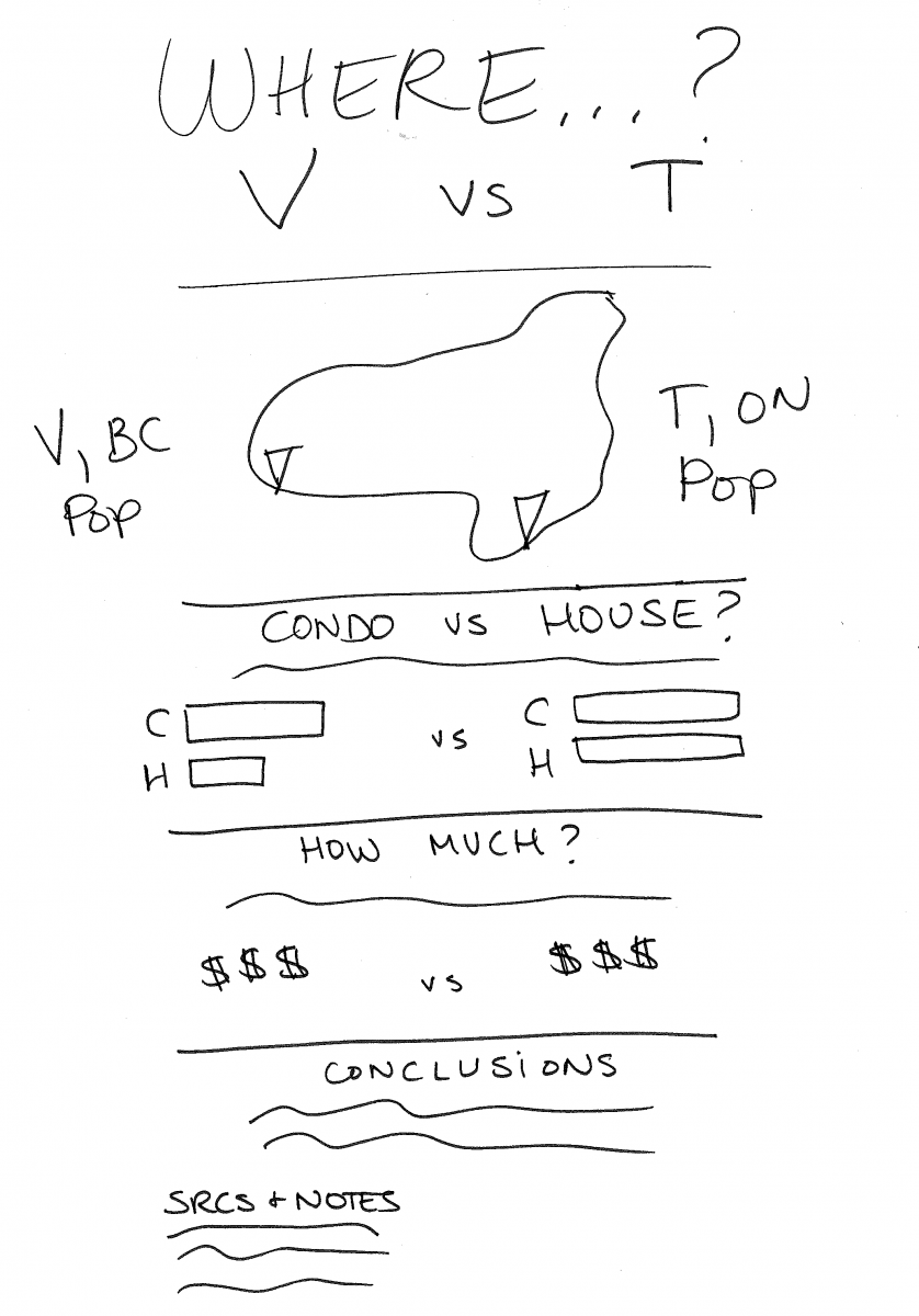 A sketch of infographic: including title, subtitle, and the 4 bocks/sections.