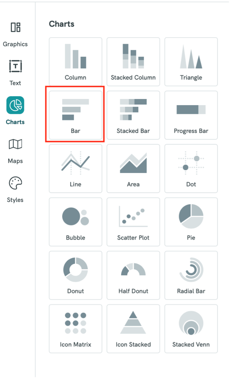 The selection of Charts available in Piktochart with a bar chart highlighted by a red square.
