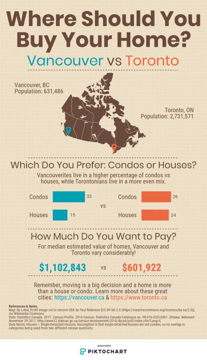 Final version of infographic, with sources and notes section at the bottom.