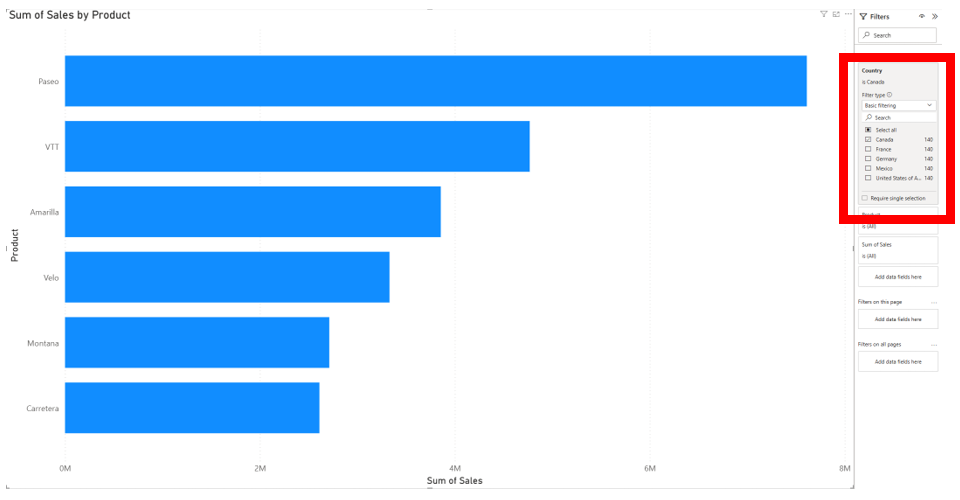 Sample Bar Graph: Sum of Sales by Product Canada