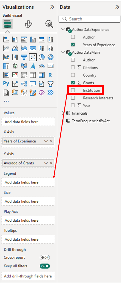 Adding the Institution variable as our legend