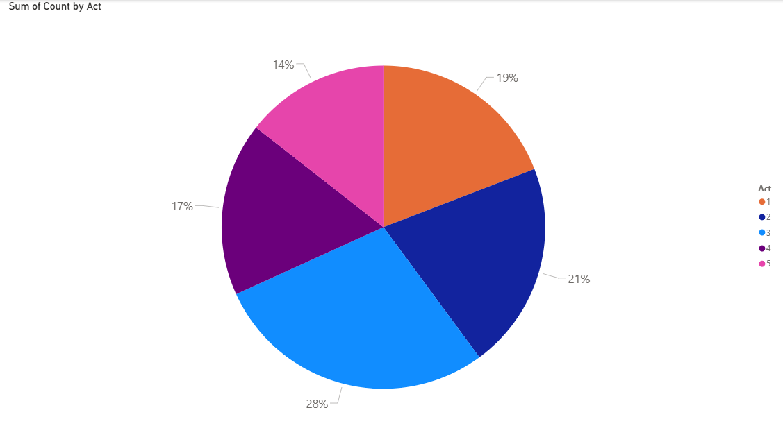 Sample Final Pie Chart