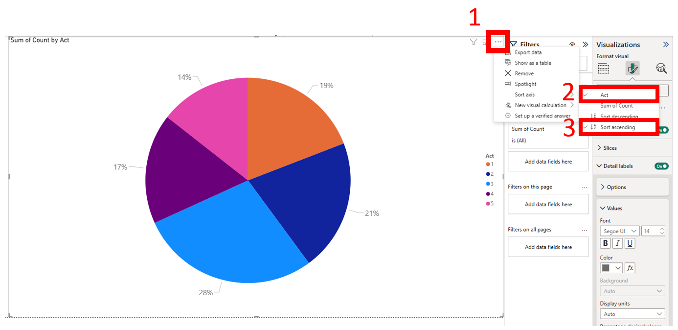 Adjusting the legend for our Pie chart