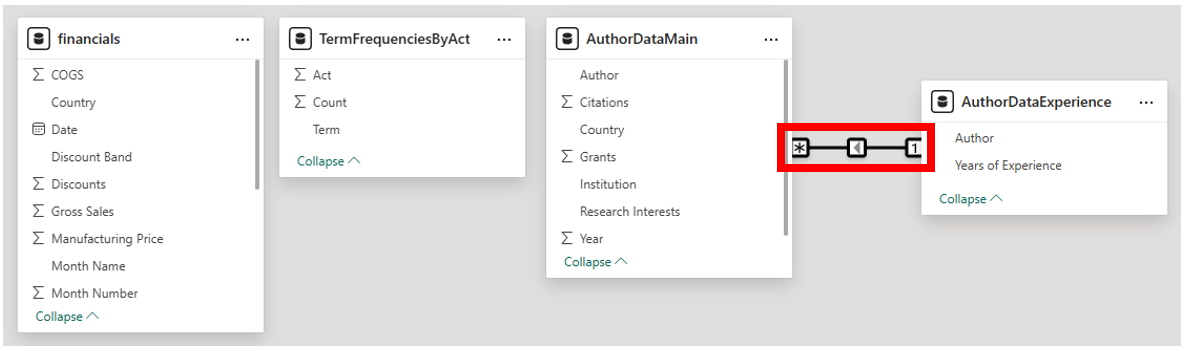 Relationship between datasets by the connected arrow