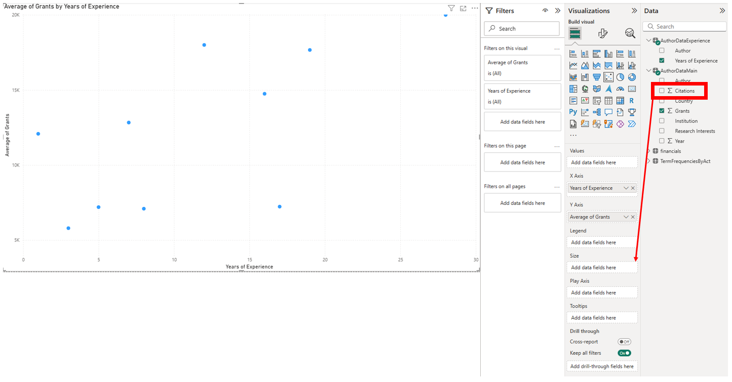 Adding Citations to the size parameter to create a bubbleplot