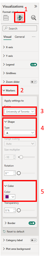 Modifying the marker symbology by institution