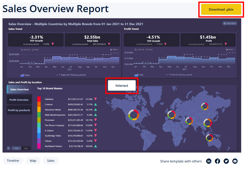 Sample Power BI Report on ZoomCharts with download and interact options