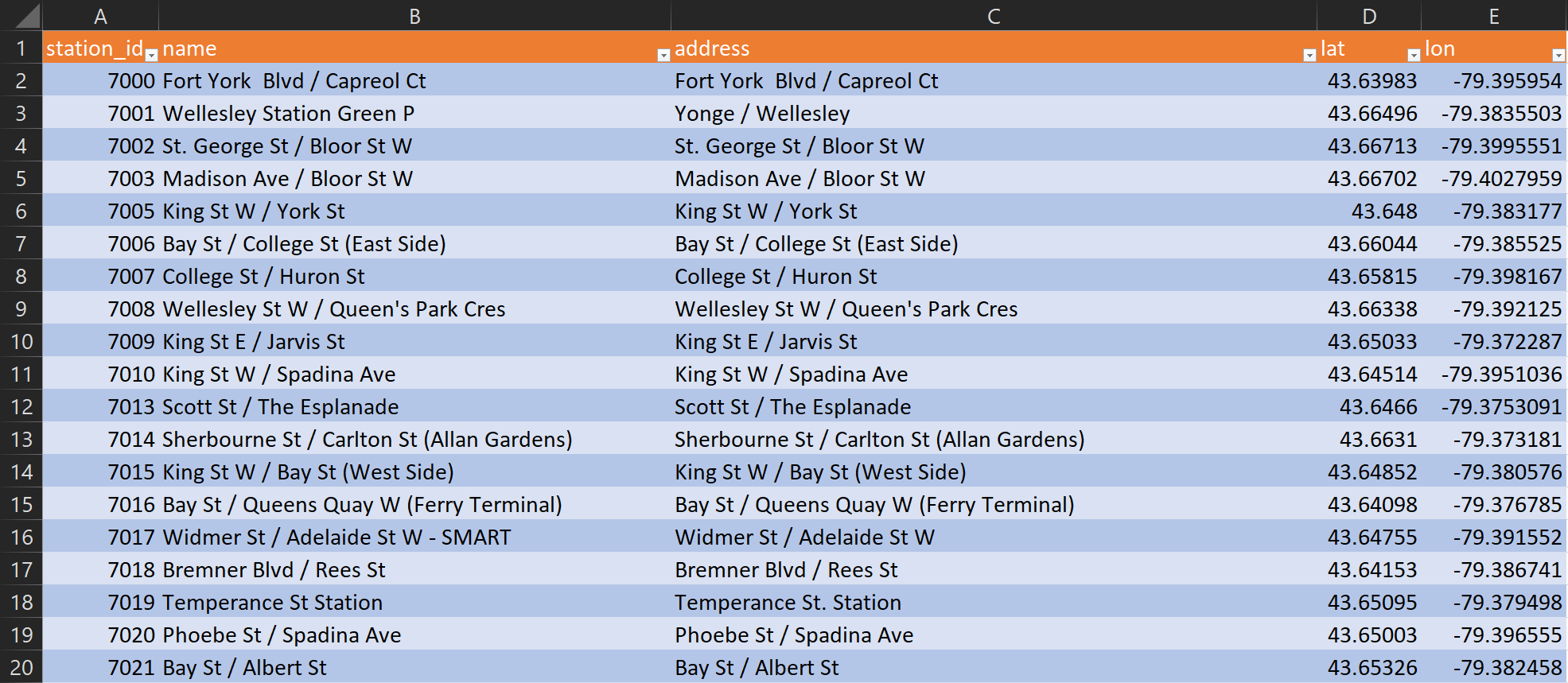 Viewing spreadsheet data - coordinates