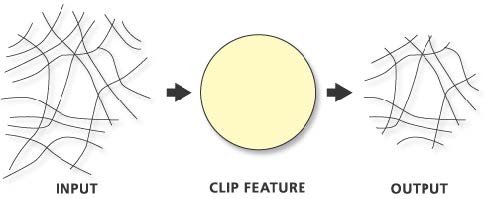 Filtering data