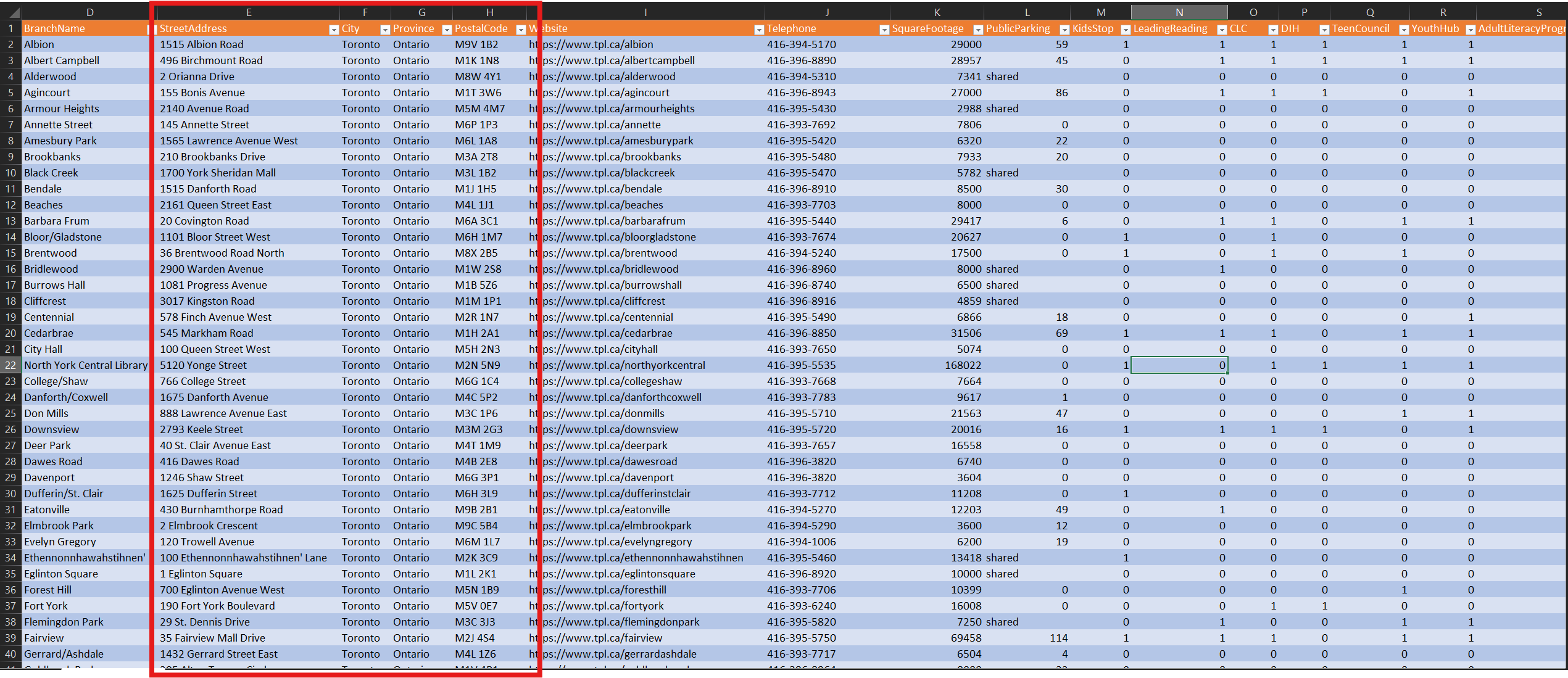 Columns containing street address info - StreetAddress, City, Province, PostalCode