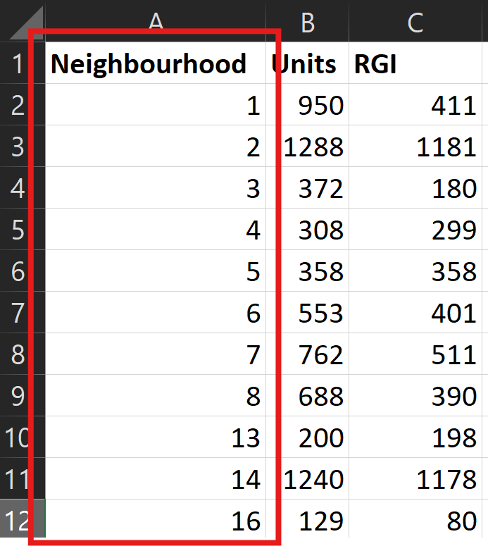 Neighbourhood spreadsheet column containing unique numeric ID