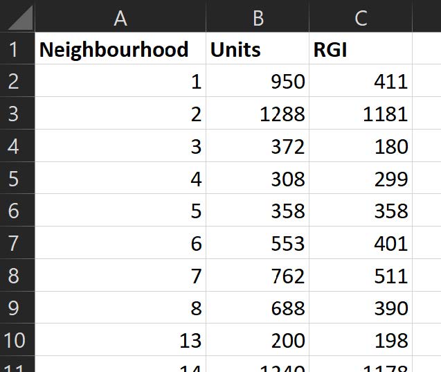 Viewing spreadsheet data