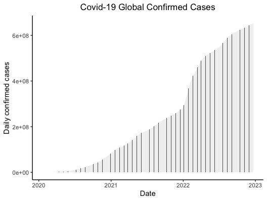Covid-19 R Tutorial - 1