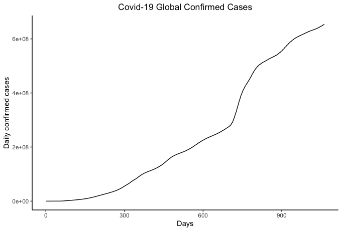 Covid-19 R Tutorial - 4