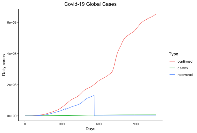 Covid-19 R Tutorial - 6