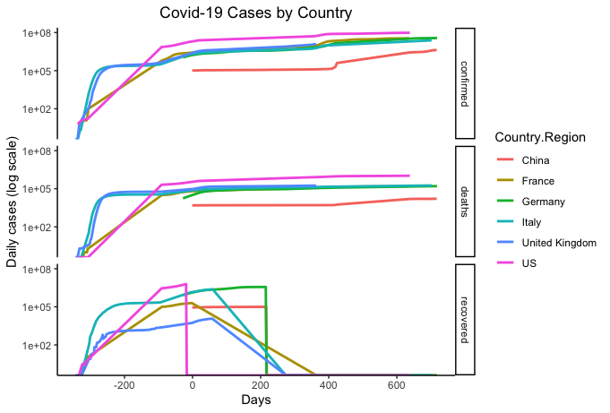 Covid-19 cases plot