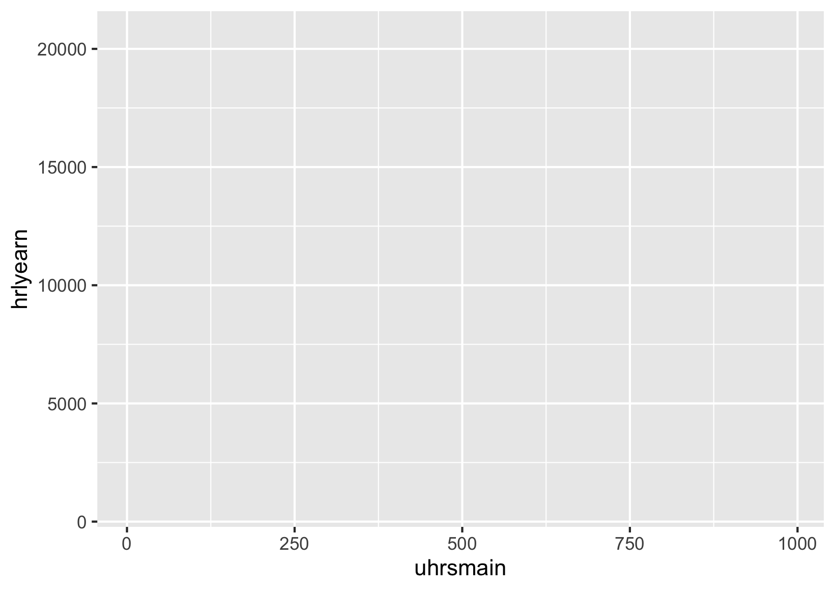 ggplot canvas with x- and y-axes and no data