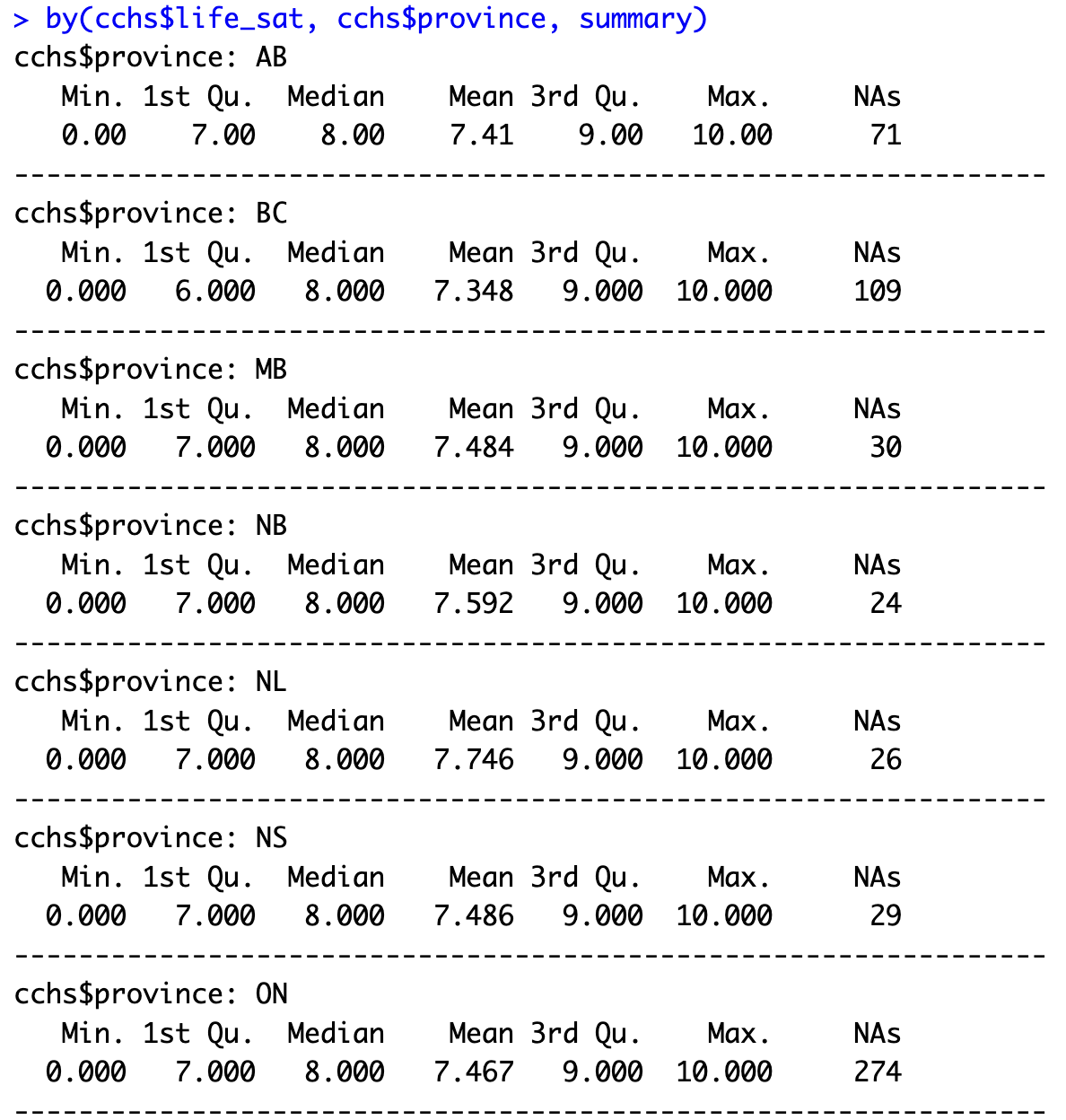 Summary statistics of life satisfaction by province.