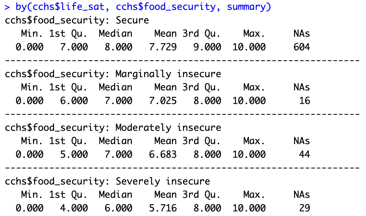 Summary statistics of life satisfaction by food security.