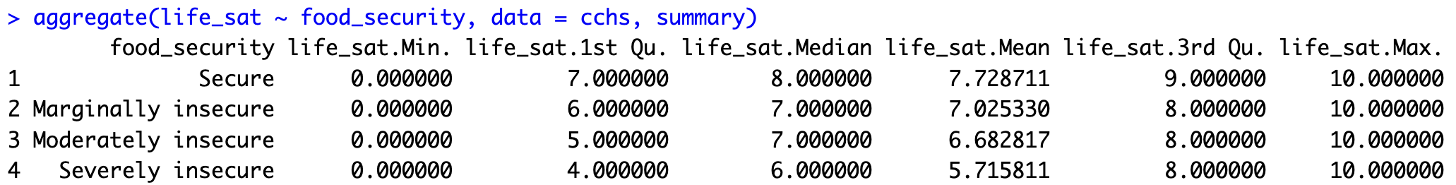 Summary statistics of life satisfaction by food security using aggregate.