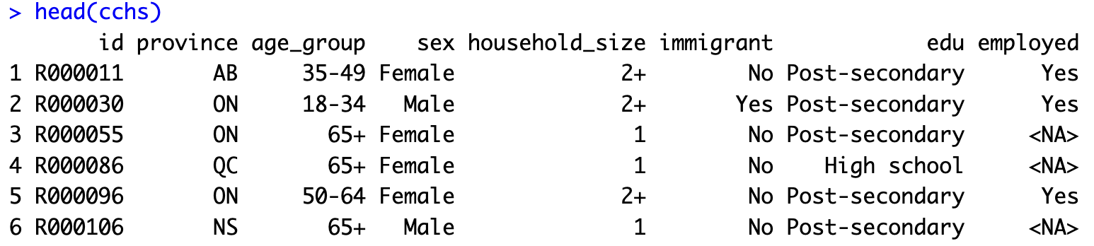 First six rows of the cchs dataset.