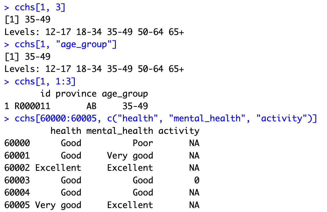 Selecting rows and columns of the cchs dataset with square brackets.