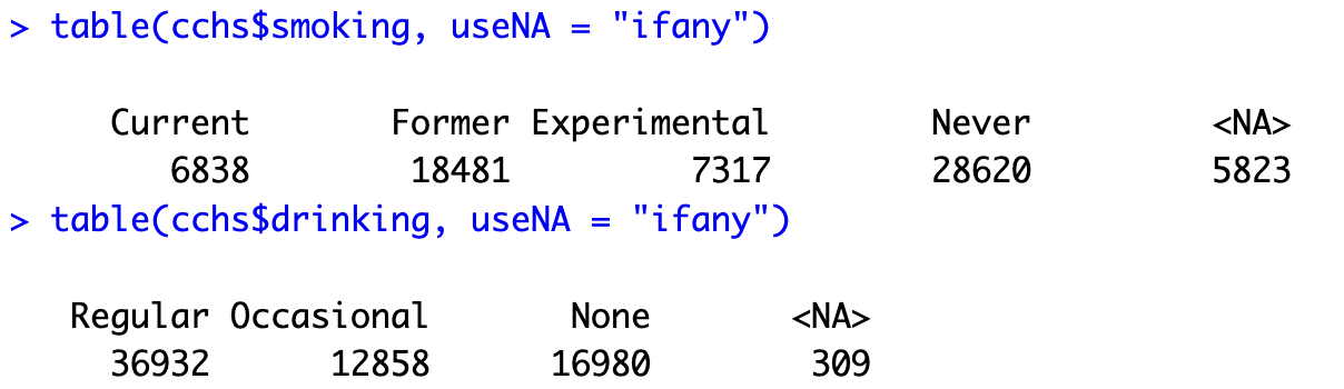 Two frequency tables of smoking and drinking.