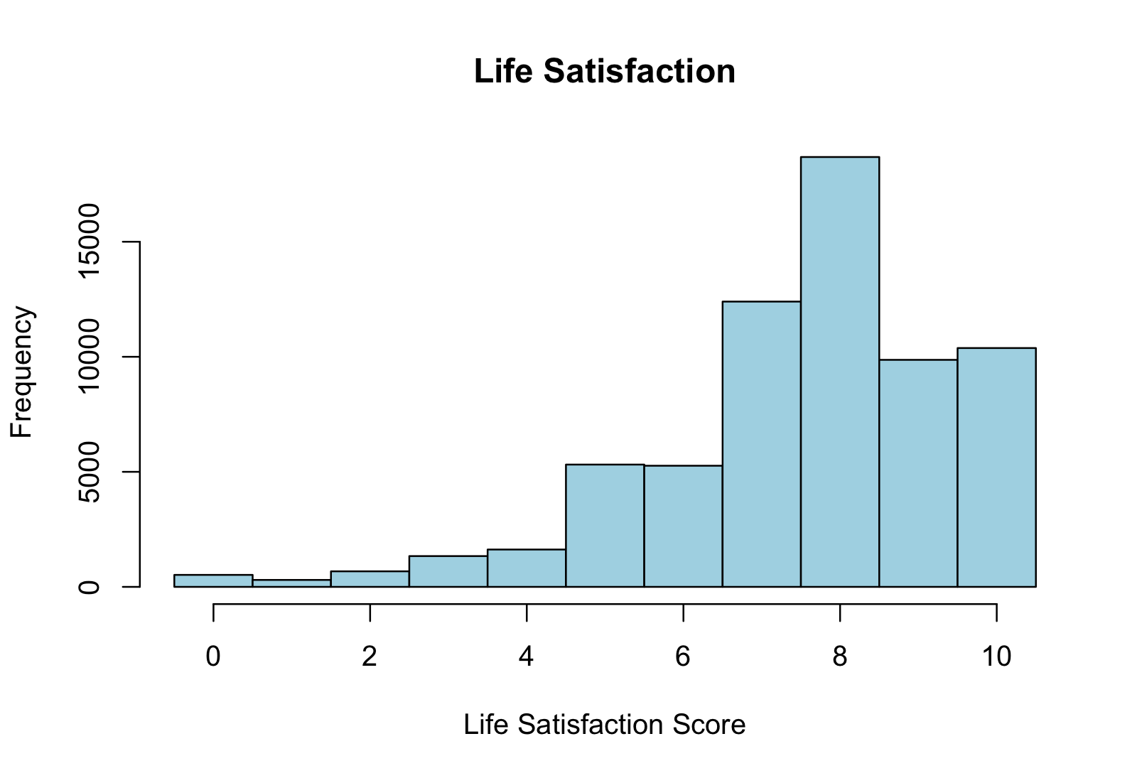 Graphs | Introduction to R