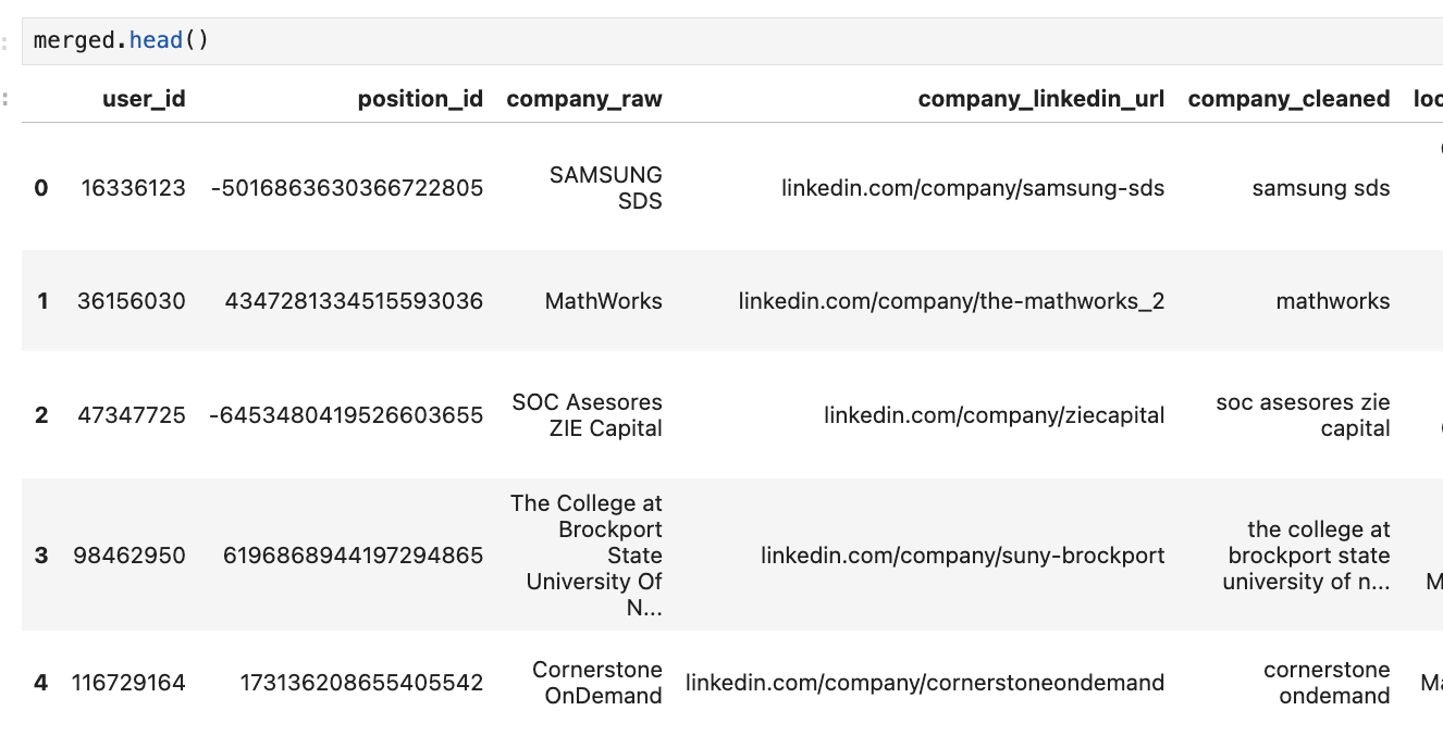 preview of dataframe after merge