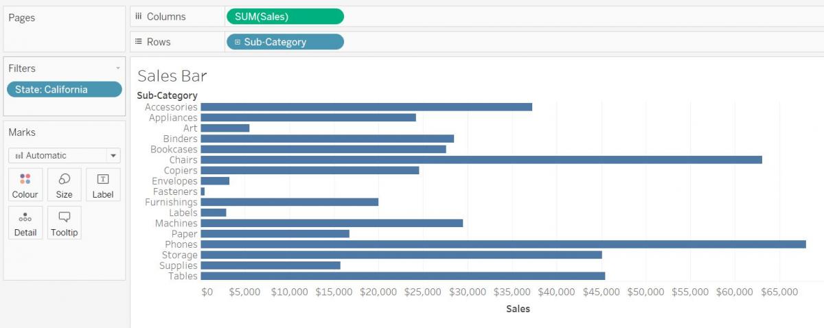 The resulting bar graph after filtering.