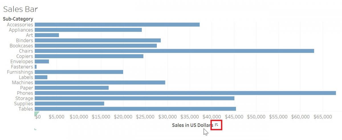Image highlighting the sort icon appearing beside the x-axis label.