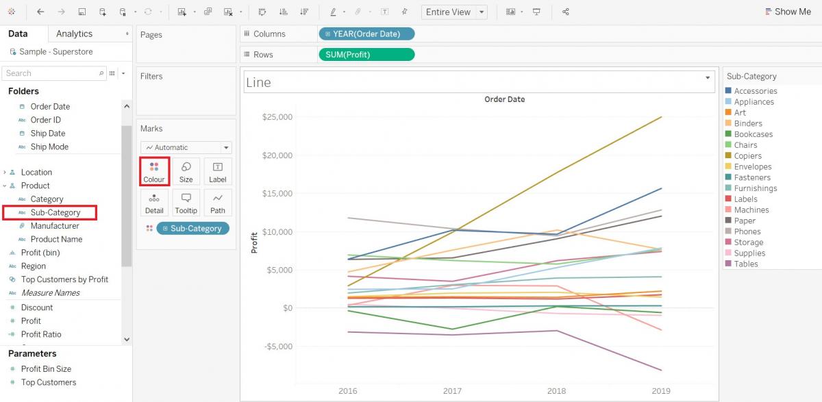Highlight of the Sub-Category variable in the Dimensions section as well as the Colour box in the Marks Card.