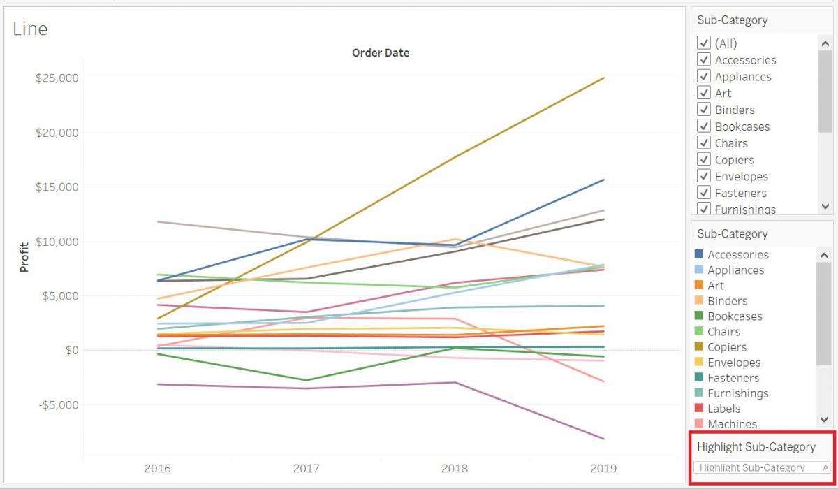 Image highlighting the resulting "Highlight Sub-Category" to the right of the graph.