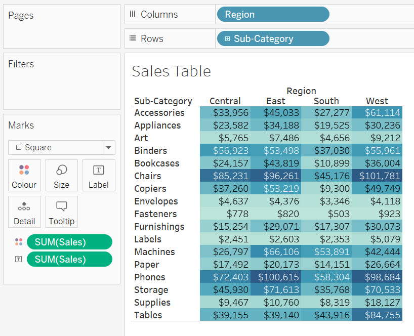 The resulting highlight table with cells colour-coded by sales.