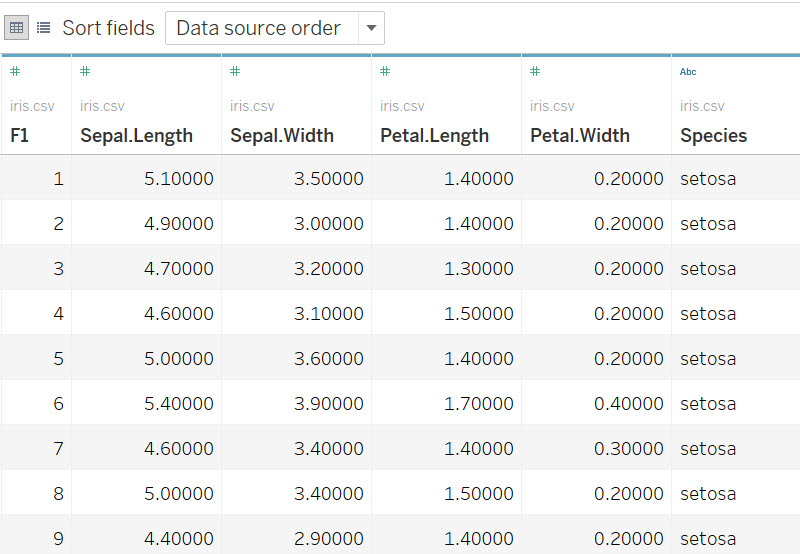 The Data Source Page Display page. The data table for the loaded dataset is displayed.