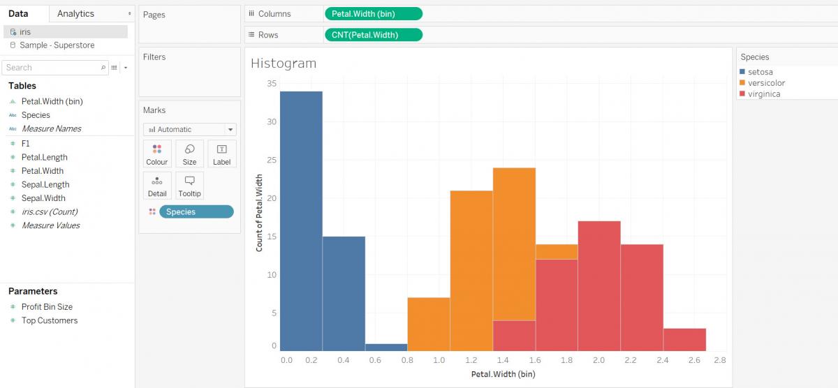 Image displaying the histogram, coloured by species.