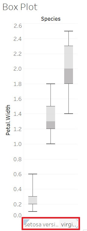 Highlight of the species label at the bottom of the box plot graph.