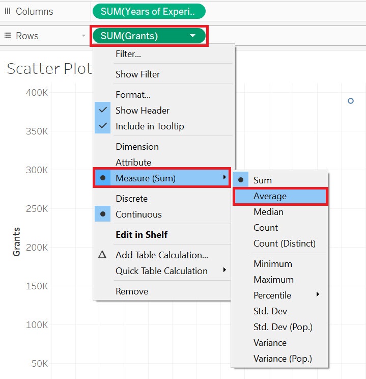 Dropdown menu from the "Grants" pill with the "Measure(Sum)" item selected. From this item the sub-menu item "Average" is highlighted.