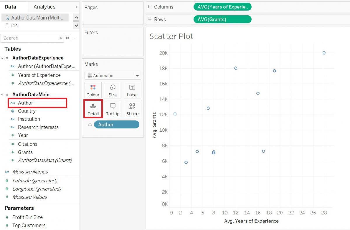 Author variable in the Dimensions section as well as the Detail box in the Marks card are highlighted.