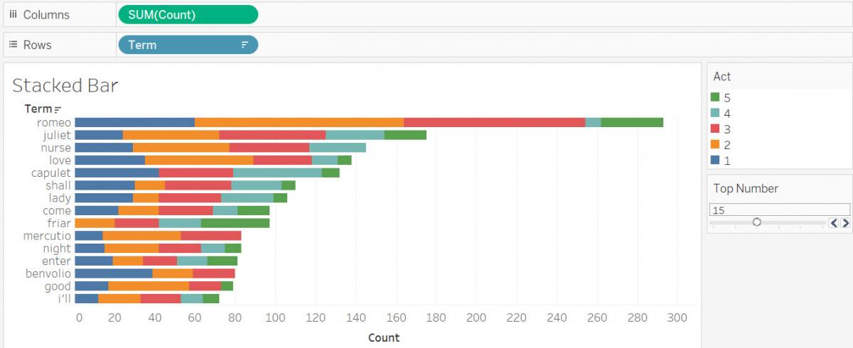The final stacked bar graph.