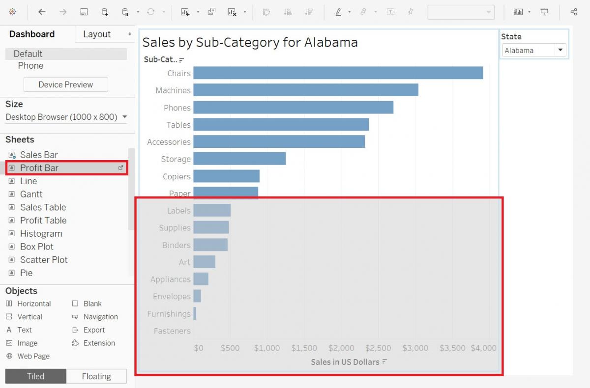The item Profit Bar in the Sheets section as well as the bottom part of the dashboard, both highlighted.