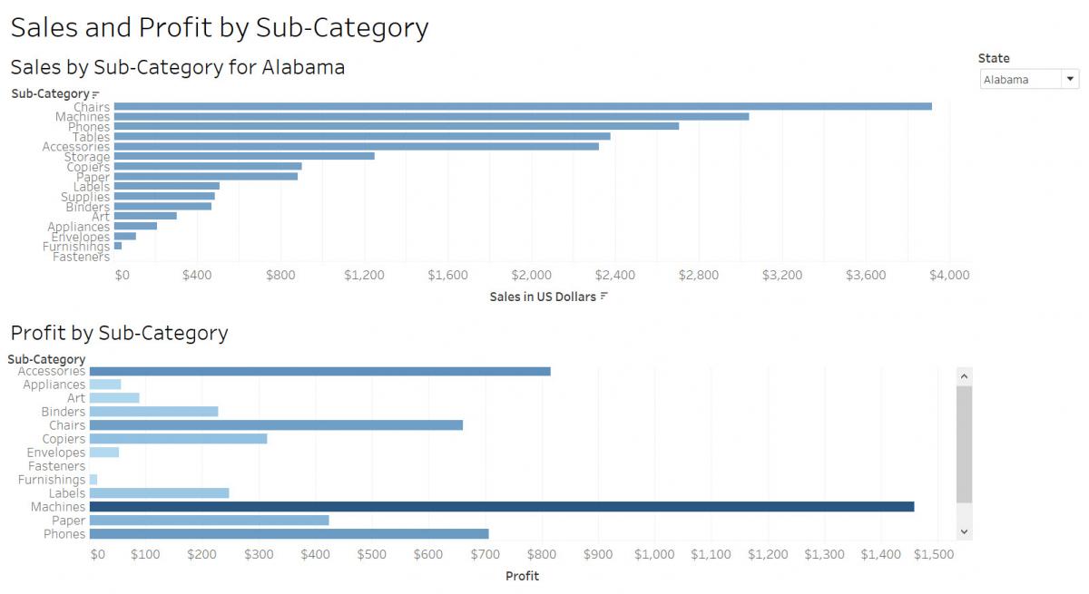 The resulting dashboard with the resized Title.