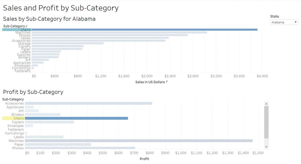The resulting dashboard with highlighting capabilities displayed.