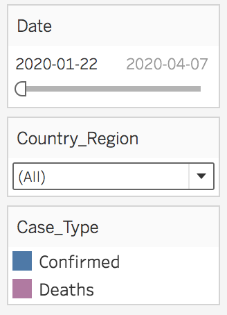 “Date”, “Country_Region”, and “Case_Type” filter and legend cards displayed.