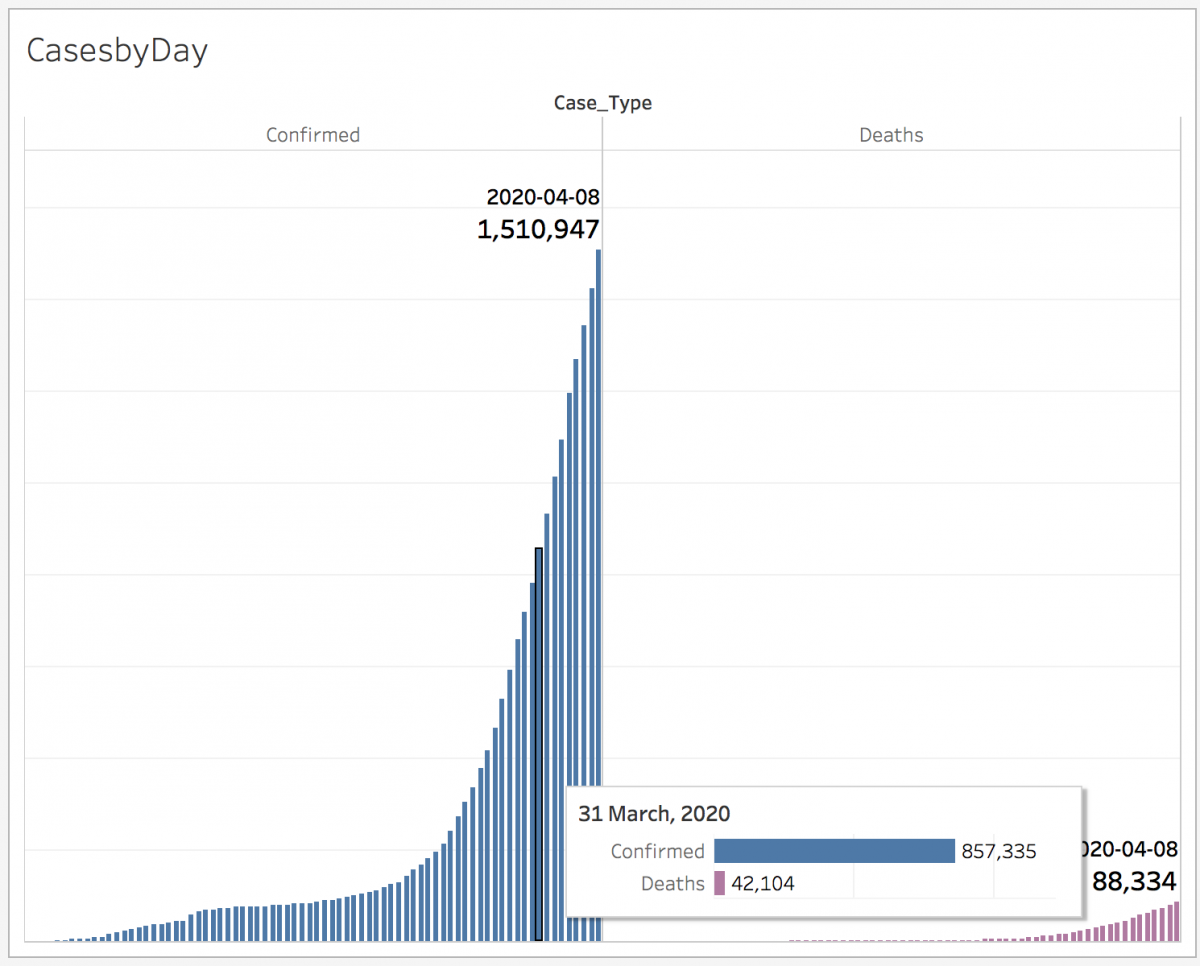 Final graph, with the y axis label removed