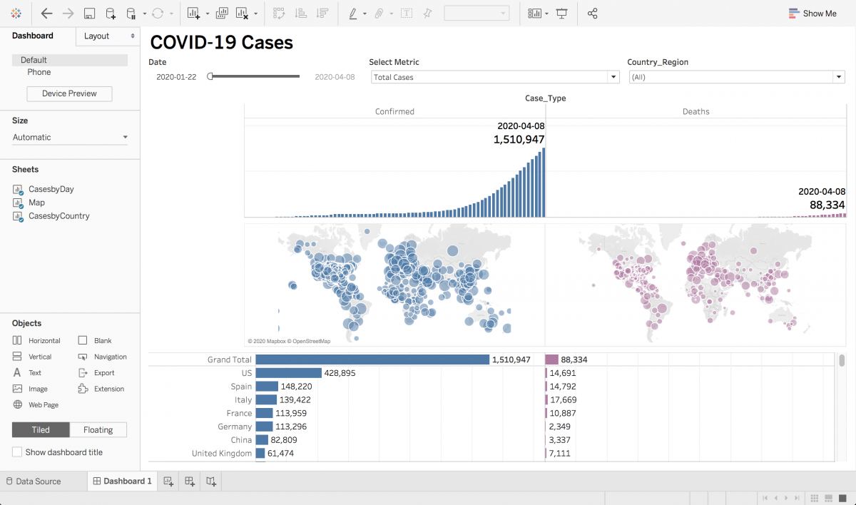 The finished dashboard