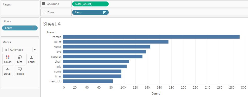 The resulting bar graph is displayed; it has fewer terms in it than the previously.