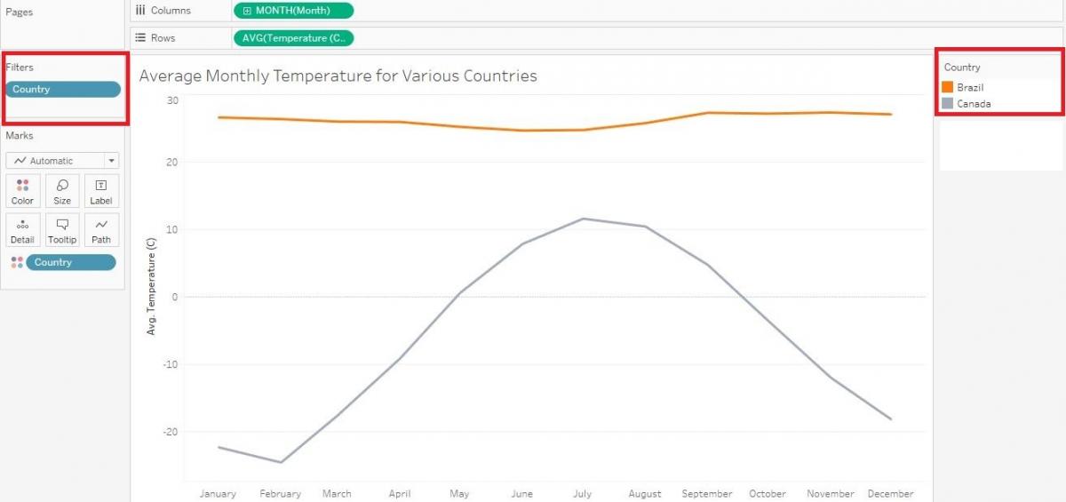Line graph shows temperatures for Brazil and Canada, with the Filters and Country boxes highlighted