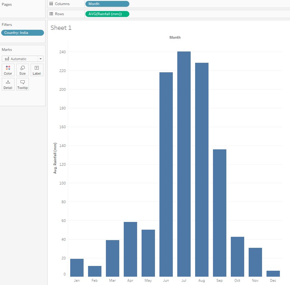 Bar graph is displayed with these initial parameters.