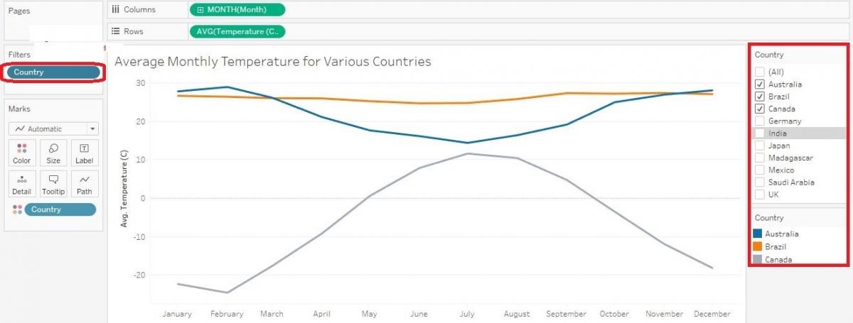 A line graph displaying temperature for various countries. The ‘Country’ pill in the Filter Shelf as well as the resulting Country Filters are highlighted. 